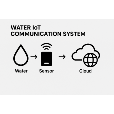 水資源傳輸系統
